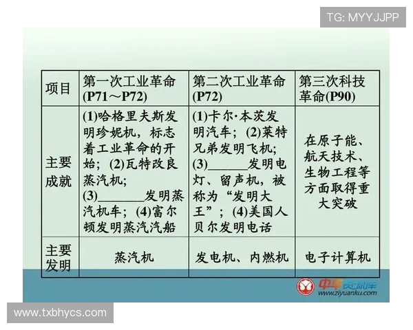 足球战术创新与科技发展：探索现代足球的演变与未来趋势