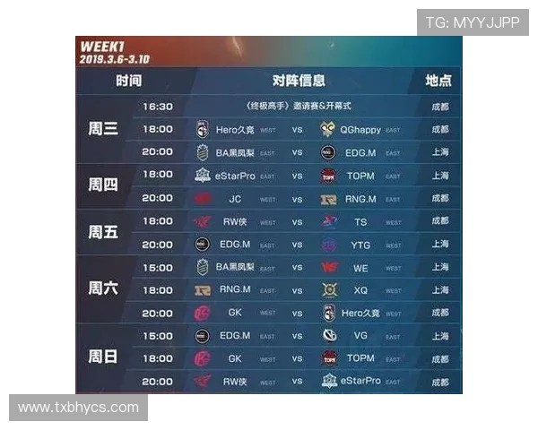 EDG以55分领跑世界冠军杯积分榜展现强劲实力