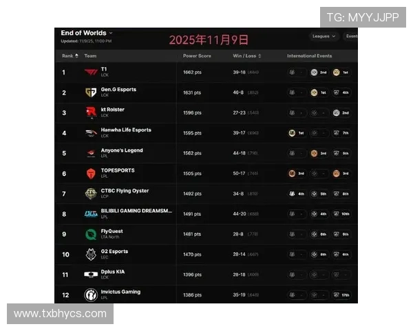 FPX在CSGO力量排行榜中荣登第七名展现强大实力与潜力