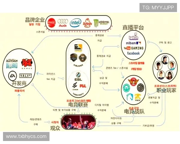 电竞产业的崛起与未来发展趋势分析:技术创新与市场扩展的双重推动